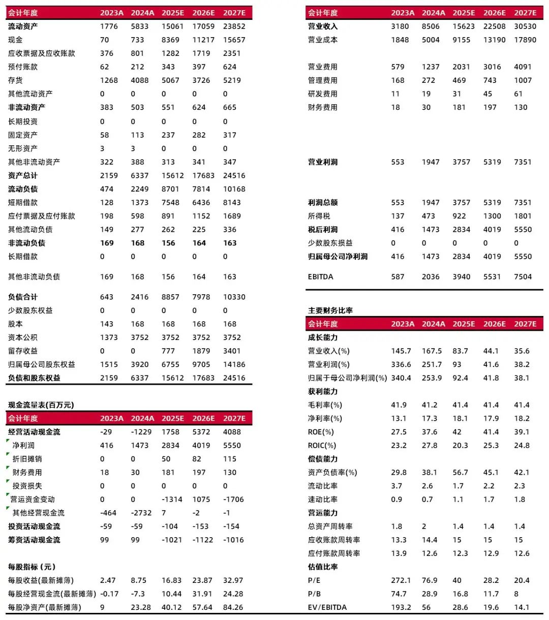 资料来源：最闻，山西证券研究所