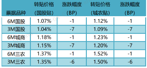 数据来源:普兰金服