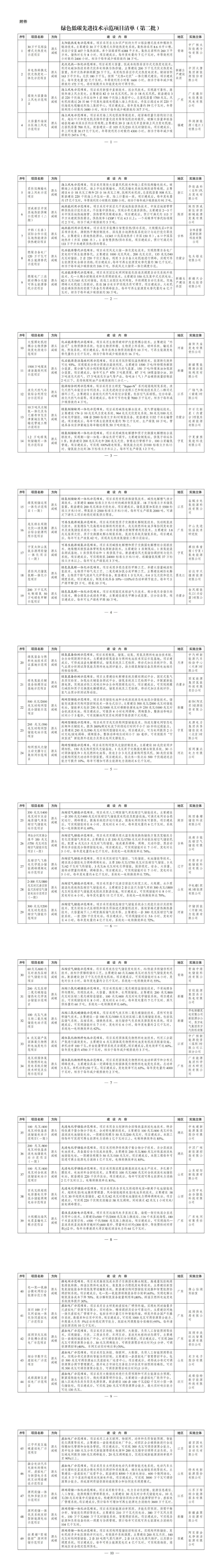 来源:国家发改委