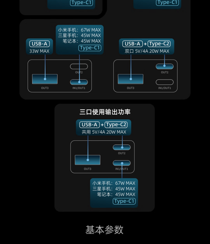 京东酷态科 15 号电能柱 SE20000 毫安时 100W148.45 元起直达联络