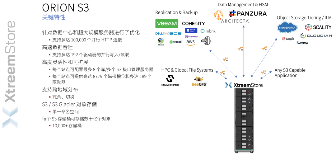冷存储的热时代:全球最大磁带库厂商加码中国市场|磁带已死_新浪财经_新浪网