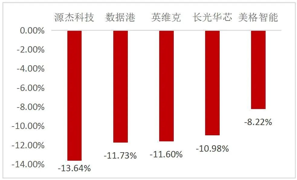 资料来源：Wind，山西证券研究所