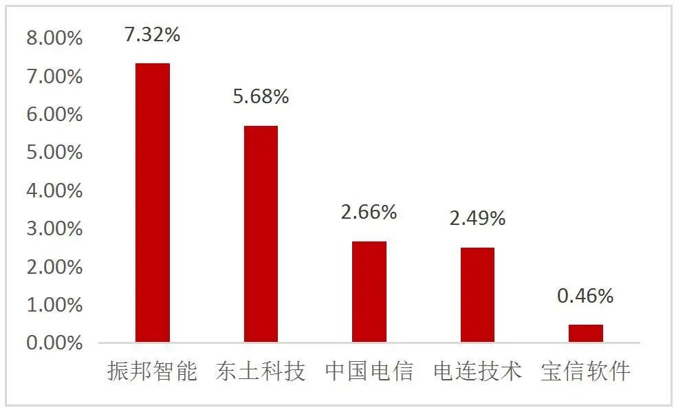 资料来源：Wind，山西证券研究所