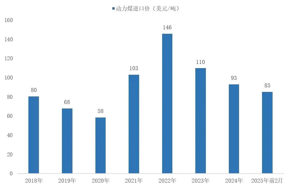 资料来源：海关总署，山西证券研究所