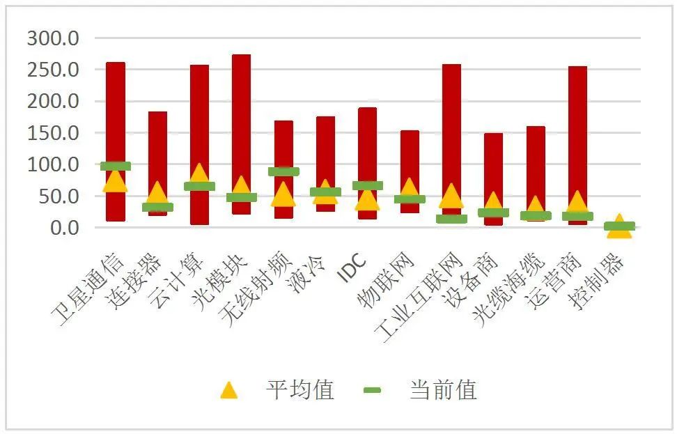 资料来源：Wind，山西证券研究所