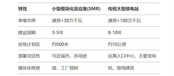 来源：《环球零碳》整理
