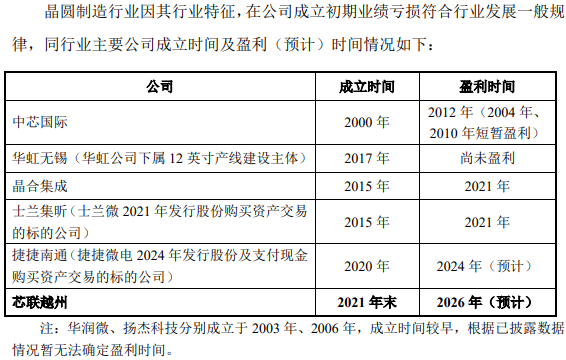数据来源：公司公告