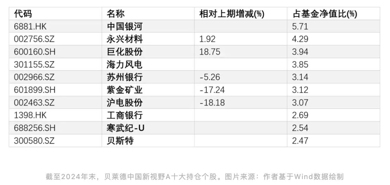 港口争议华尔街之王转进加密货币：谁是贝莱德？