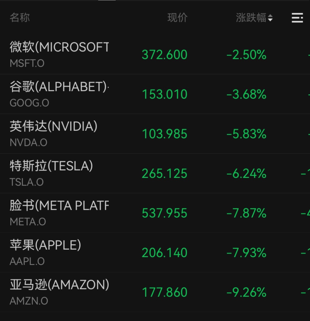 美股深夜闪崩，全线暴跌！