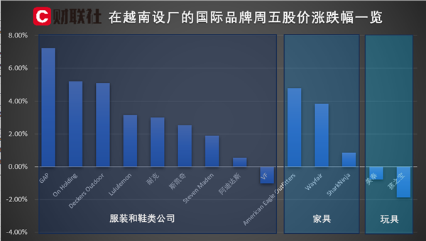 据报道，越南与美国之间的谈判消息。建立越南