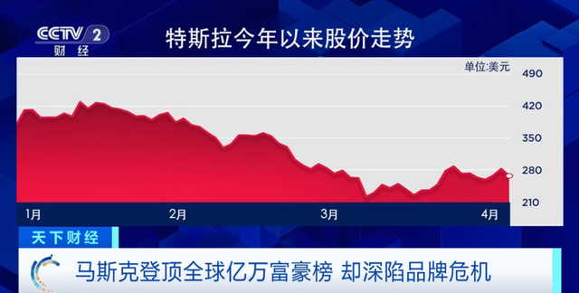 来源：央视财经