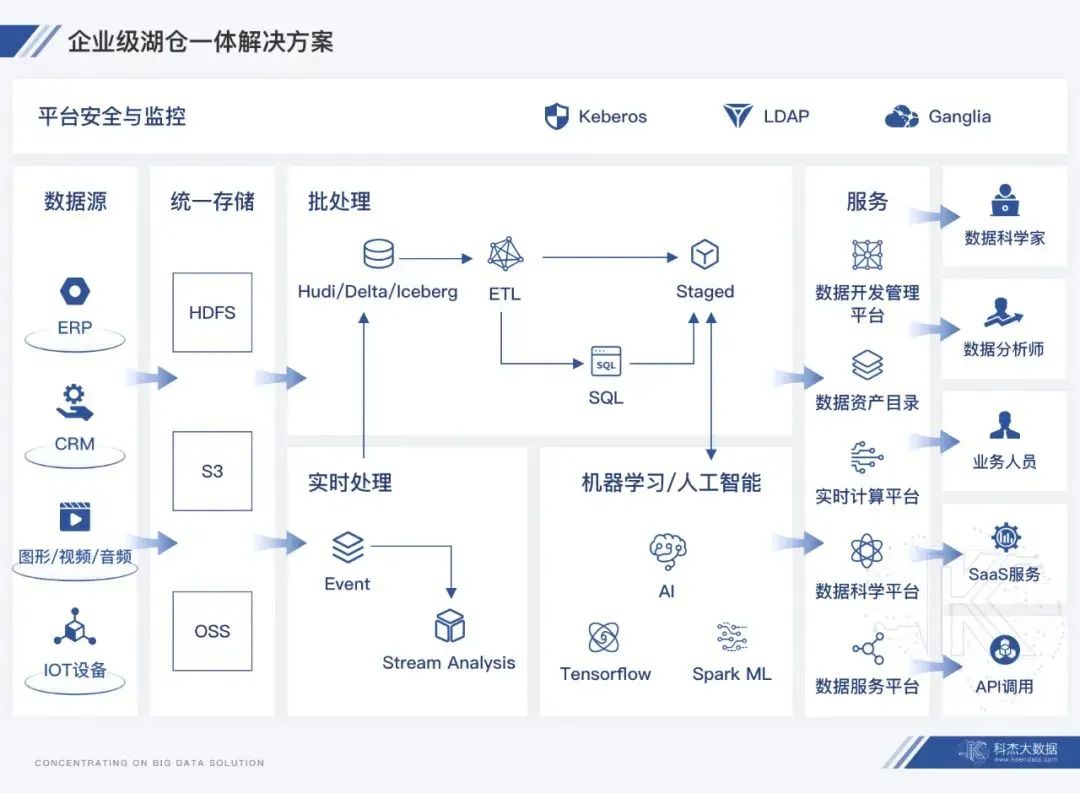 图片来自集会