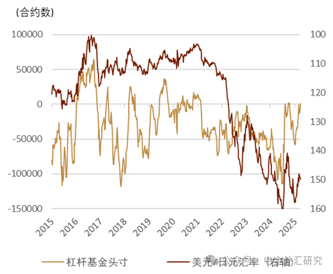 长途起原: