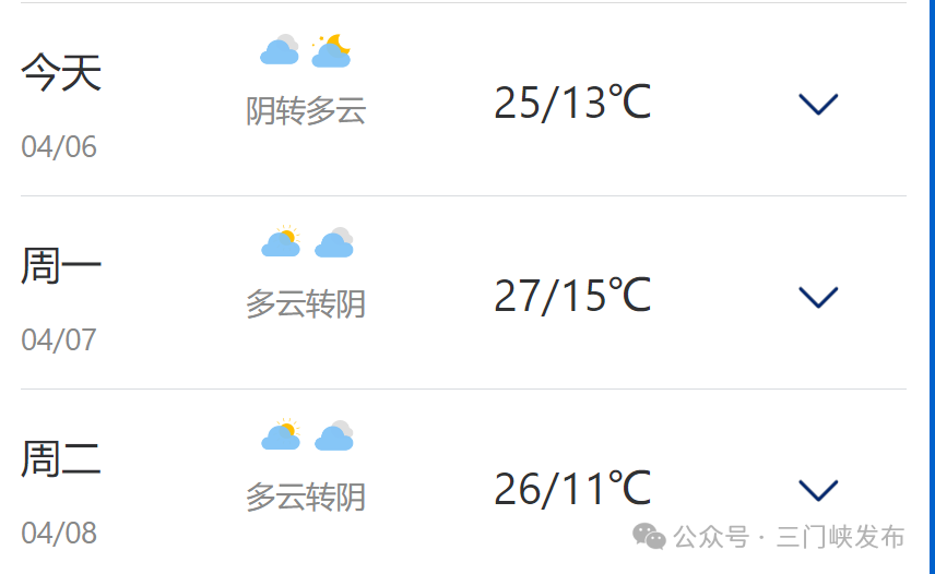 三门峡天气预报一周预报
