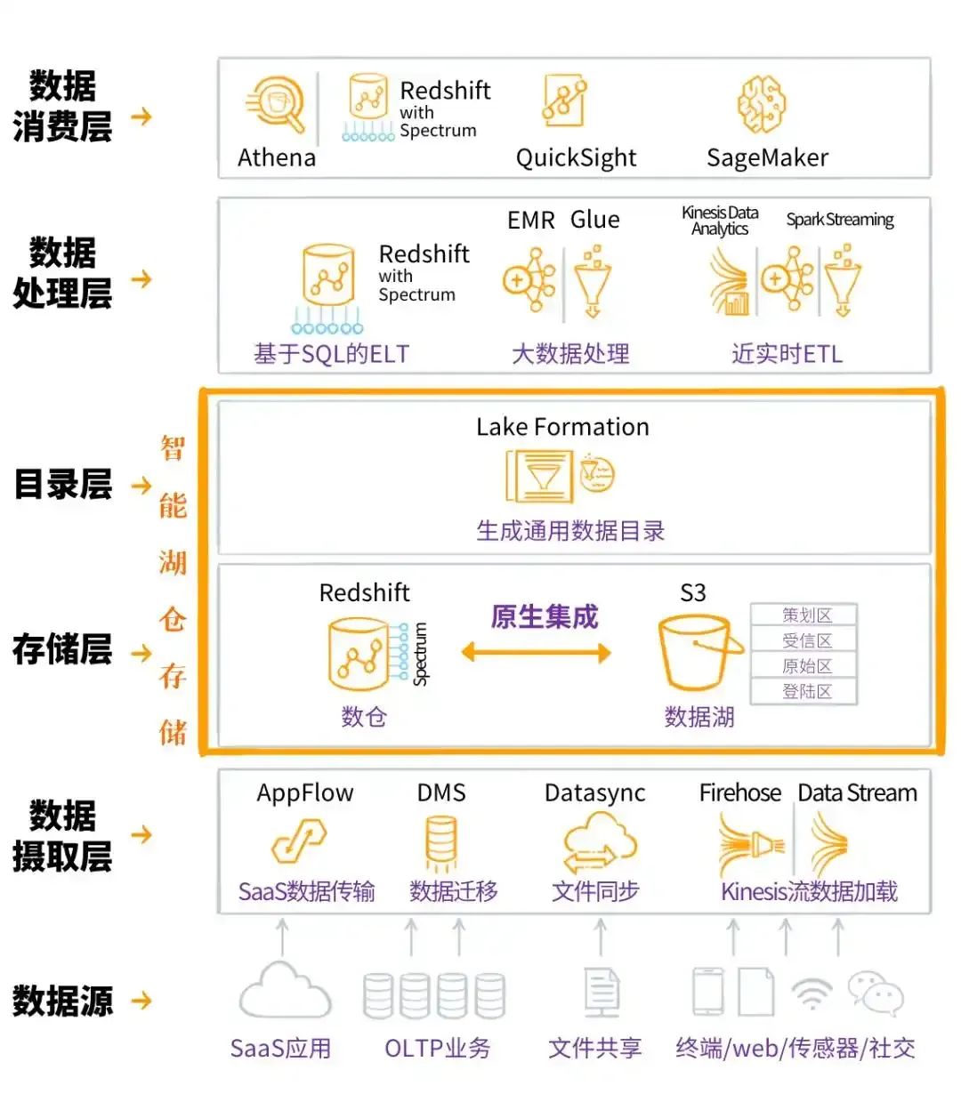 图片来自“特大号”