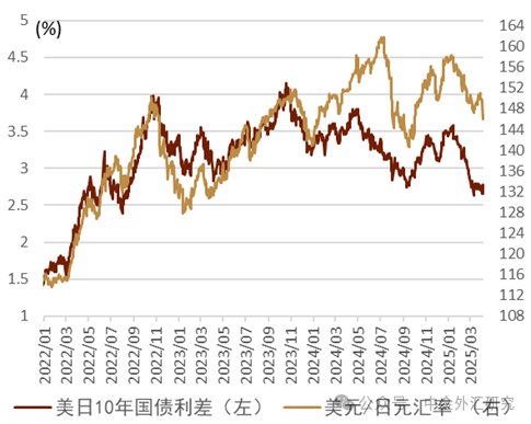 长途起原: