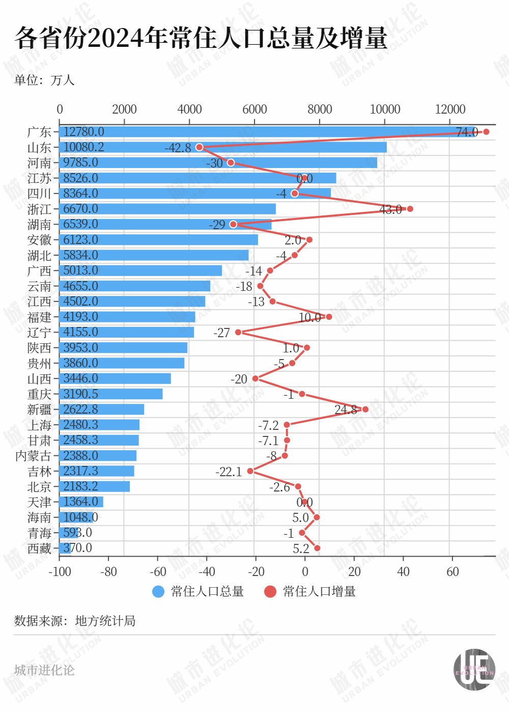 中部人口“缩水”近百万，哪些省份正在回流？
