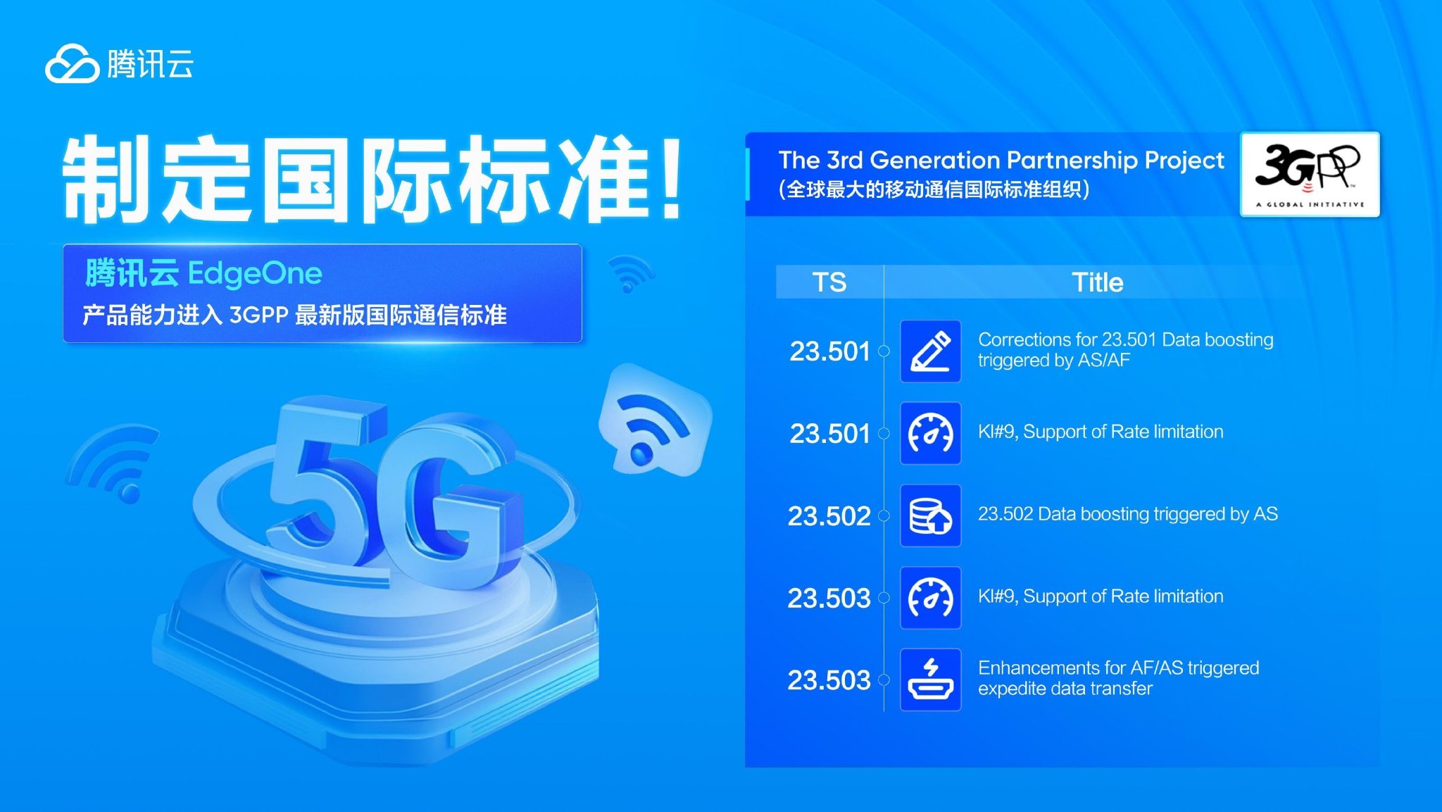 主要贡献！腾讯云边缘产品能力输入3GPP国际通信