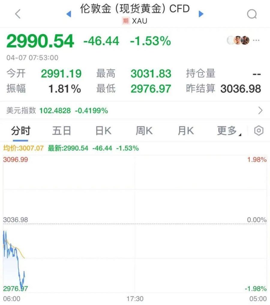 美股期货全线崩盘，国际油价暴跌，黄金跳水，日韩股市重挫