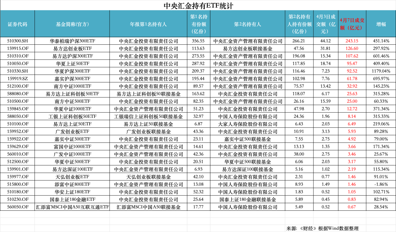 关键时刻国家队出手稳市，买了什么？