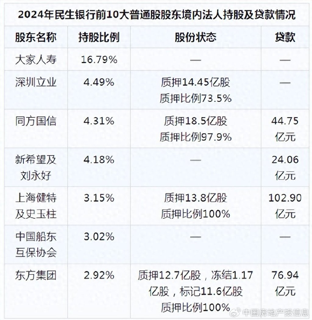 民生银行：双面危机