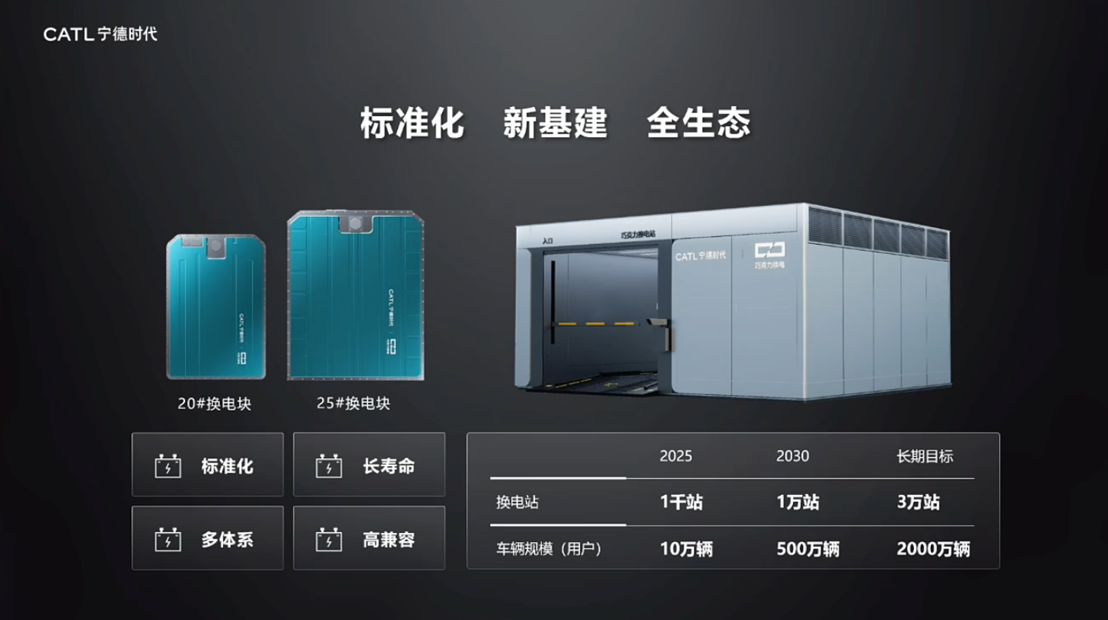 图片来源：中国电动汽车百人会