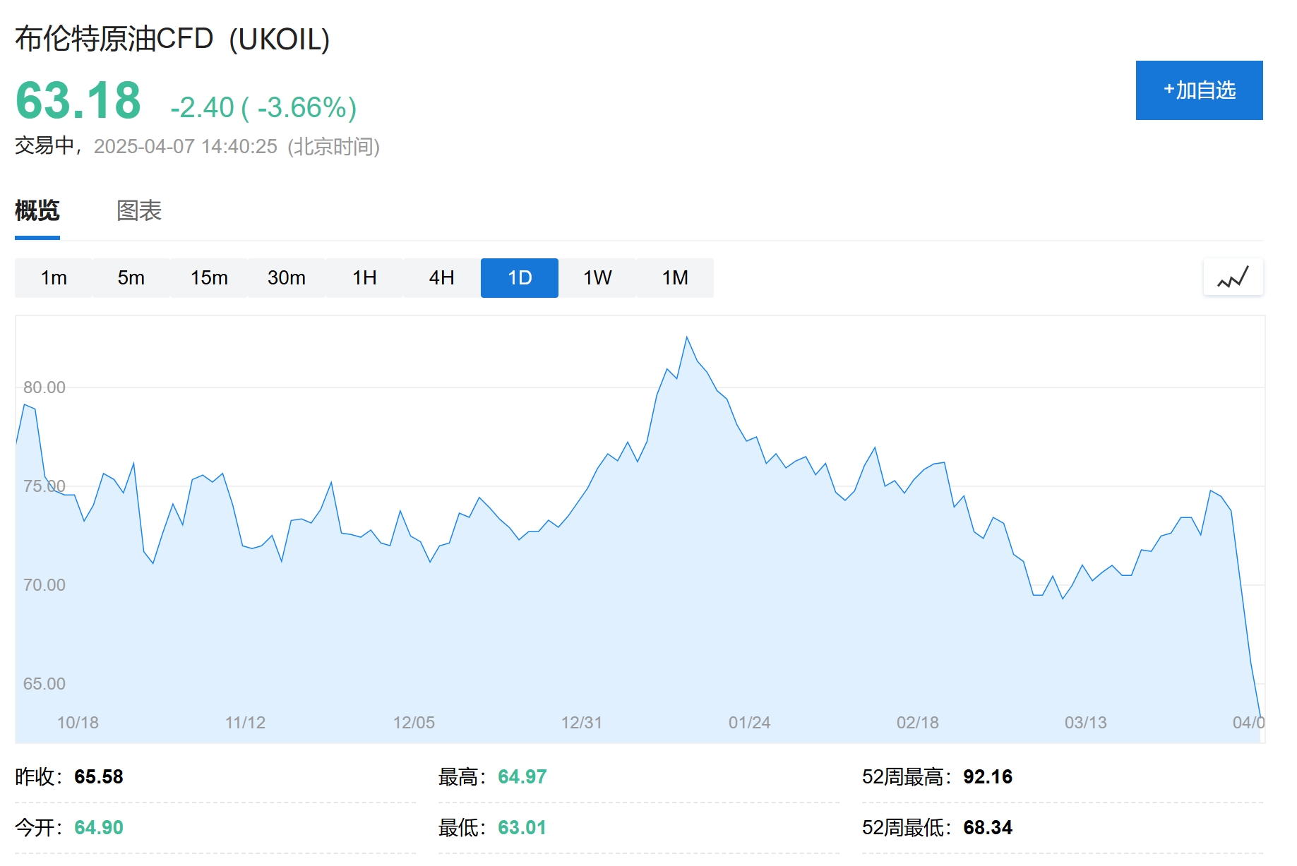特朗普想要油价跌到50美元以下市场准备好了吗？