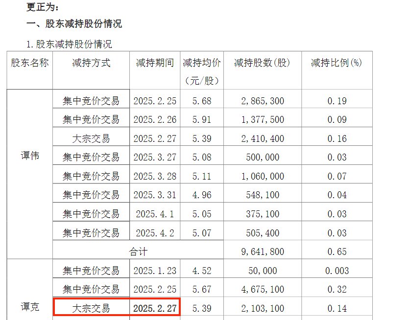 公司《更正公告》截图