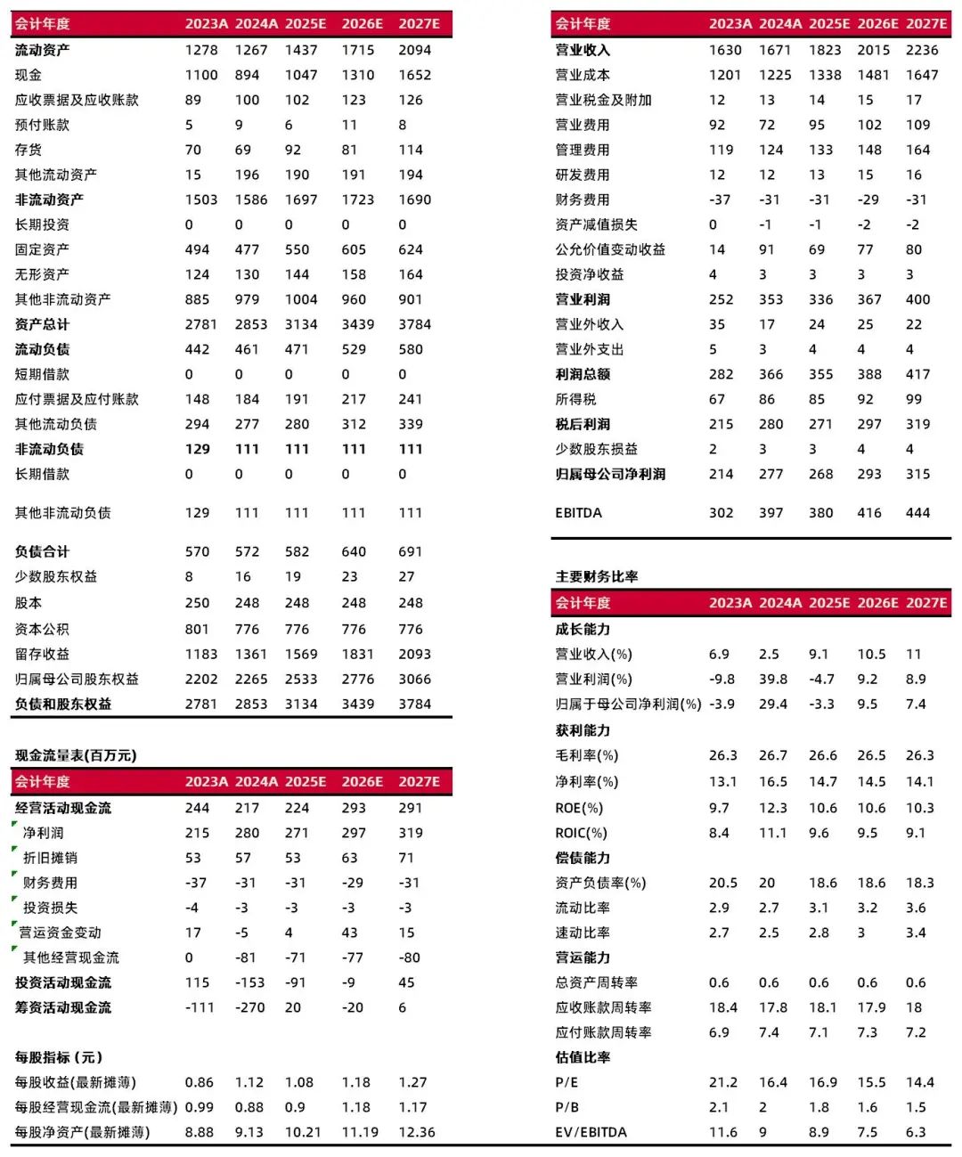 资料来源：最闻，山西证券研究所