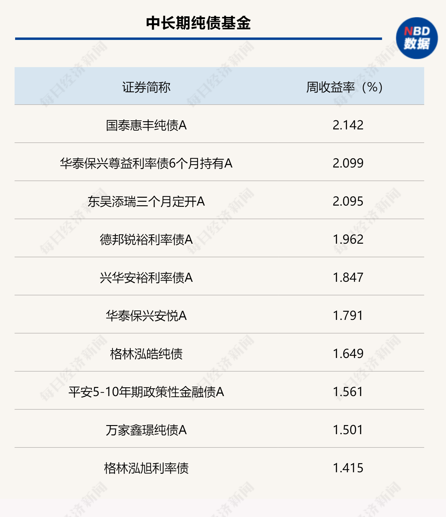 上周债市震荡偏强，一季度政府债供给放量，后市货币政策影响债市