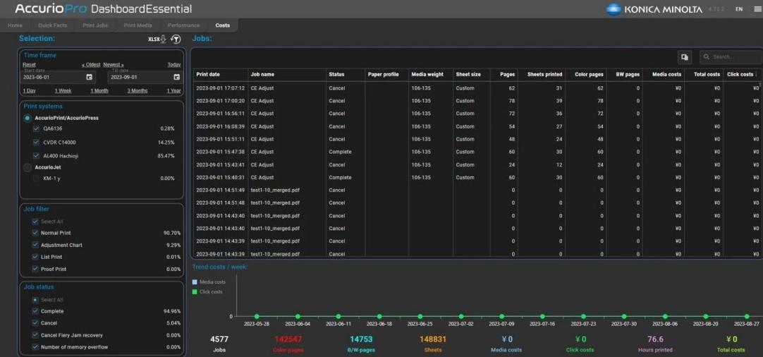 柯尼卡美能达推出 AccurioProDashboard Essential看板与分析系统解决方案_新浪科技_新浪网
