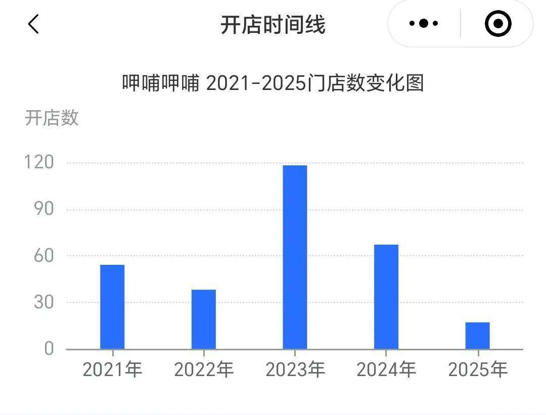 图：窄门餐眼截图
