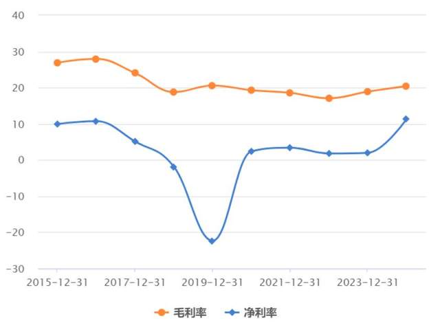 您如何看待人形机器人的下一个机会和危