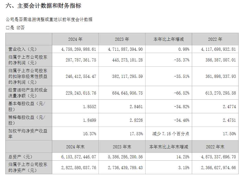 来源：公告截图