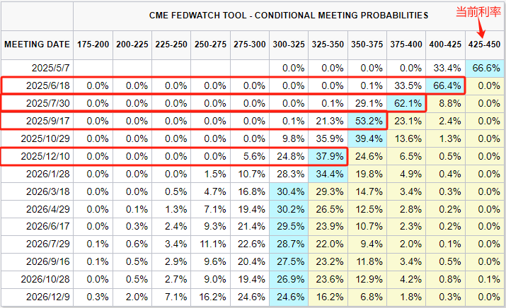 图片来源：芝商所