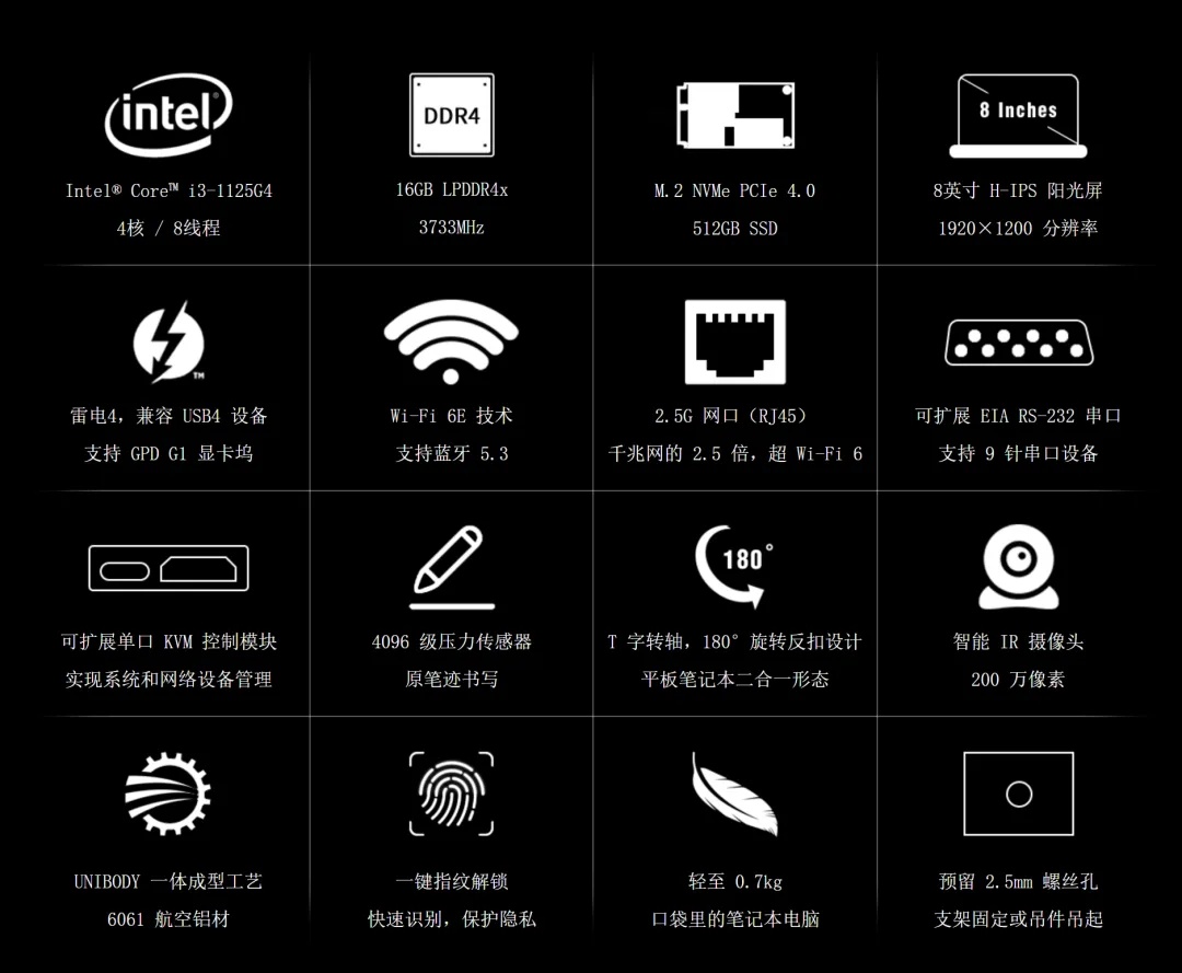 主要配置亮点图