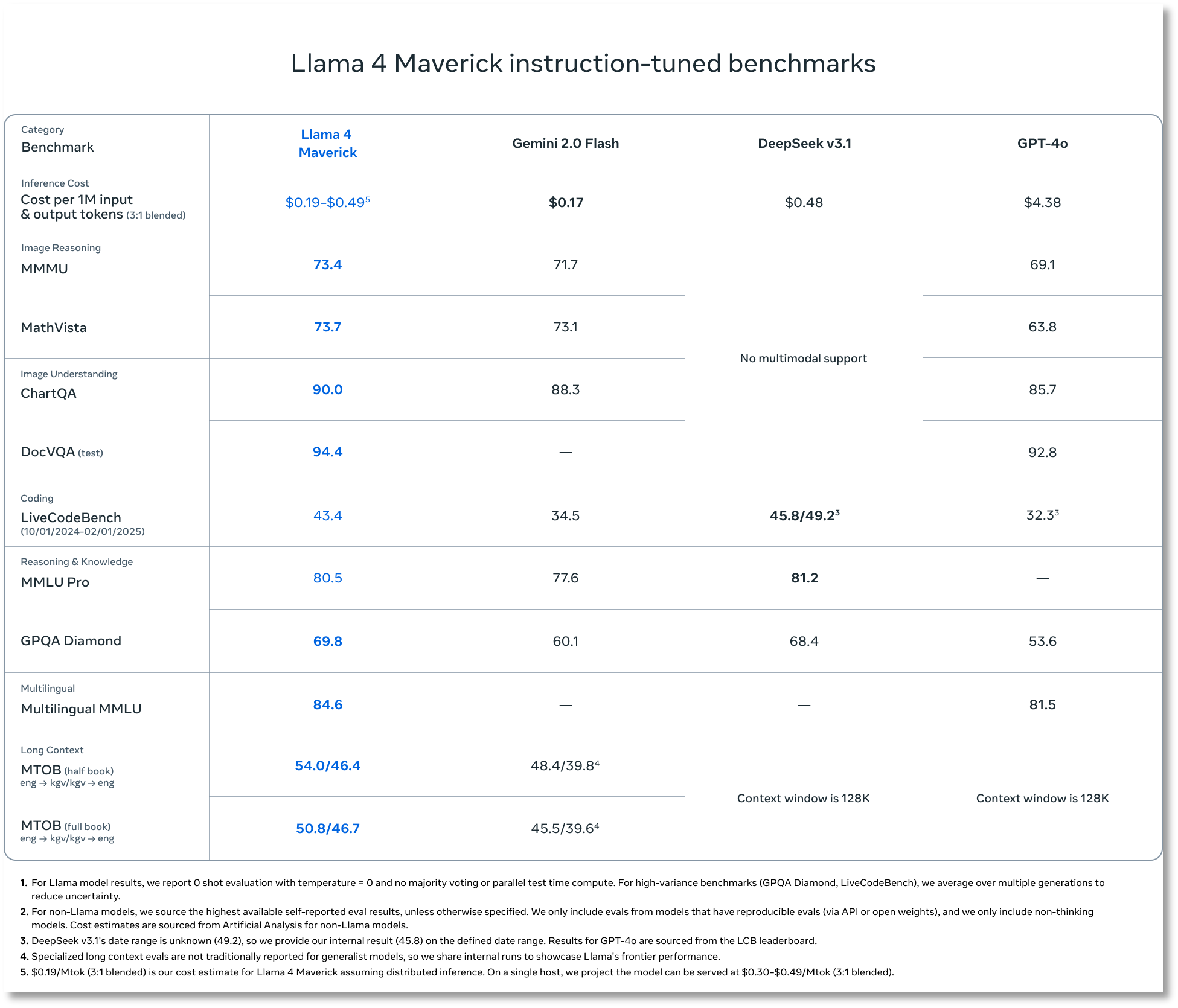 图片来源：Meta官网