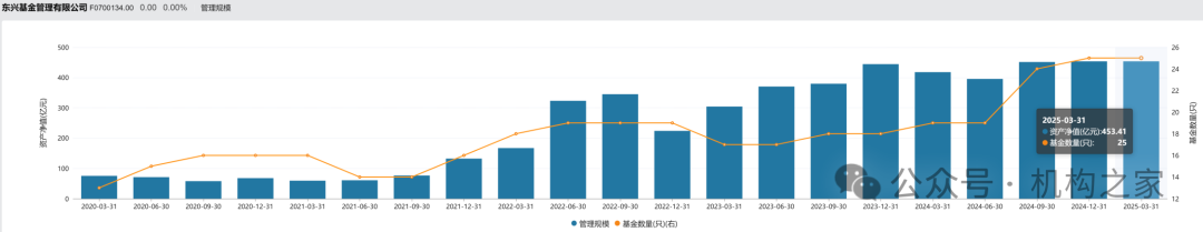 数据来源：wind、机构之家整理