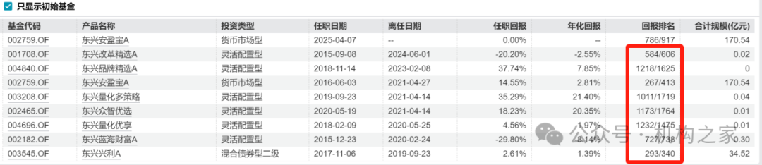 数据来源：wind、机构之家整理