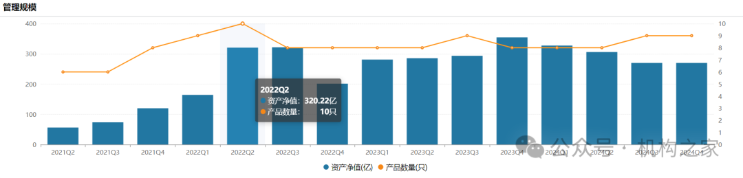 数据来源：wind、机构之家整理