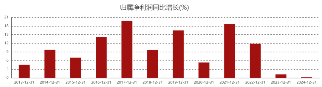 图表开始|东方钞票(特此感谢)