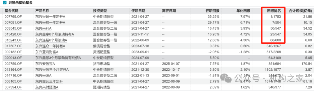 数据来源：wind、机构之家整理