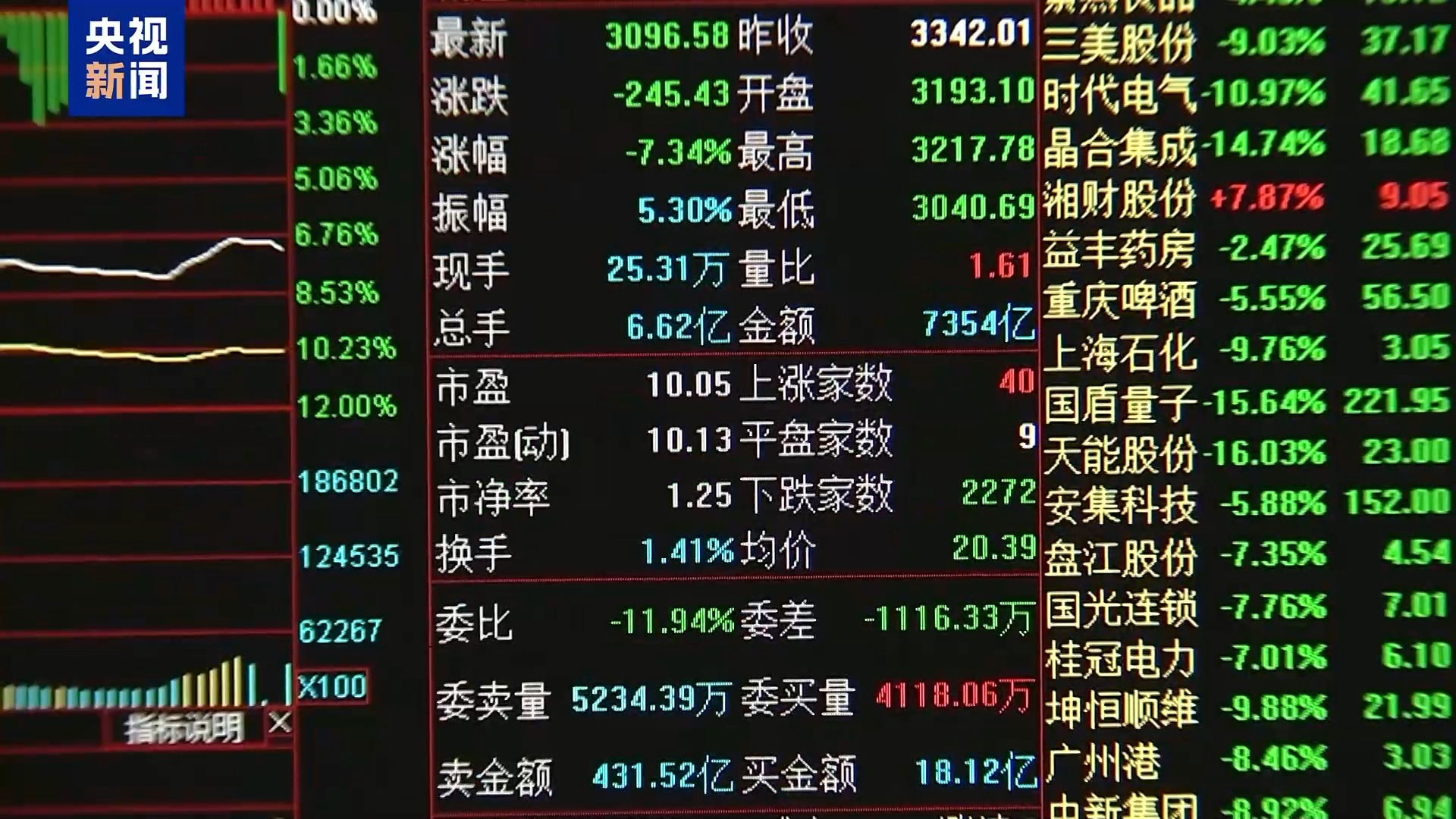 消息一出，市场立即做出积极反应，