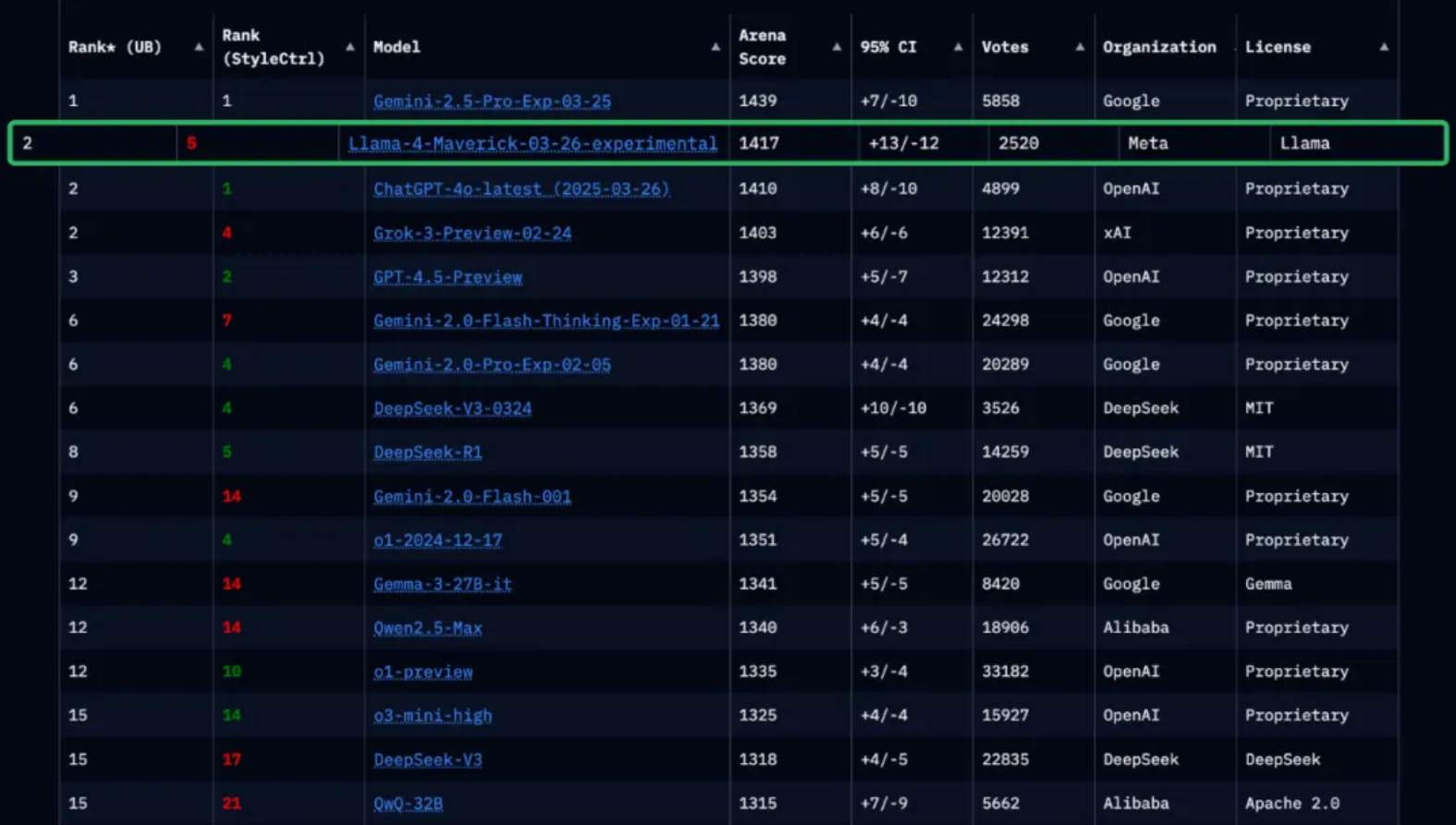 图片来源：大模型竞技场