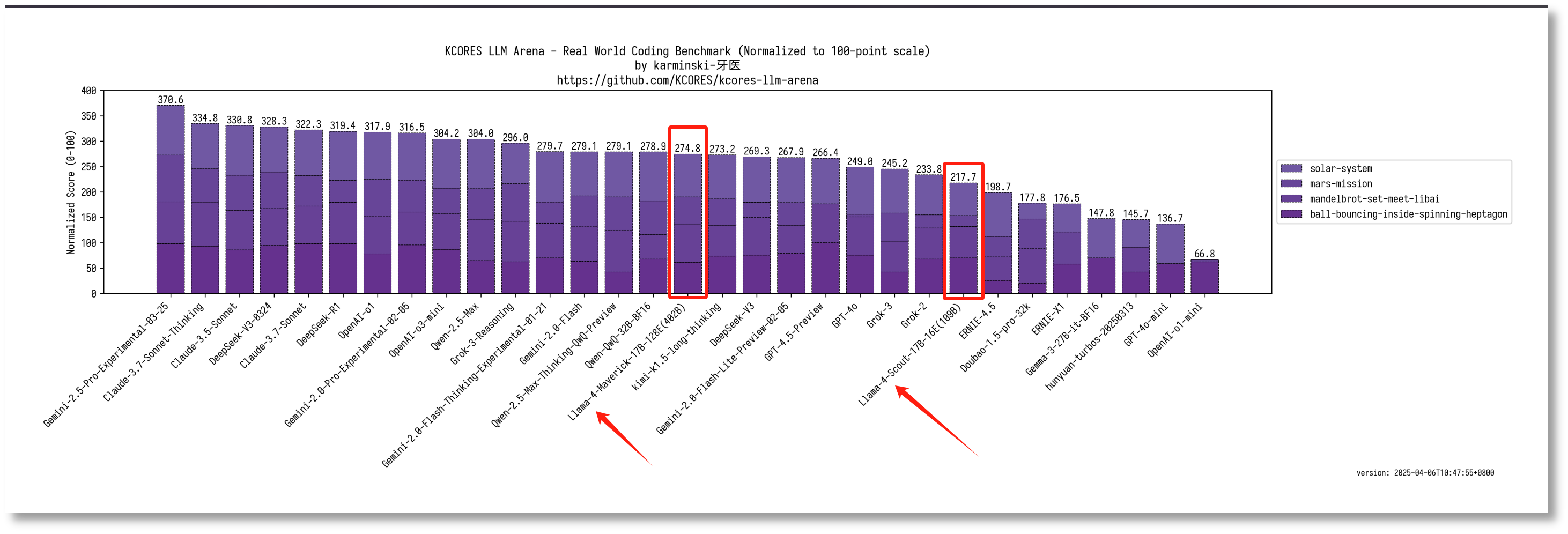 图片来源：KCORES LLM Arena