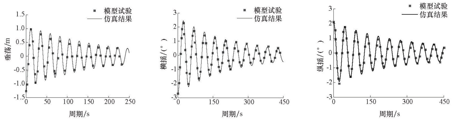一文读懂:波浪对浅水海域半潜平台拖航运动和拖揽张力有哪些影响?_新浪财经_新浪网