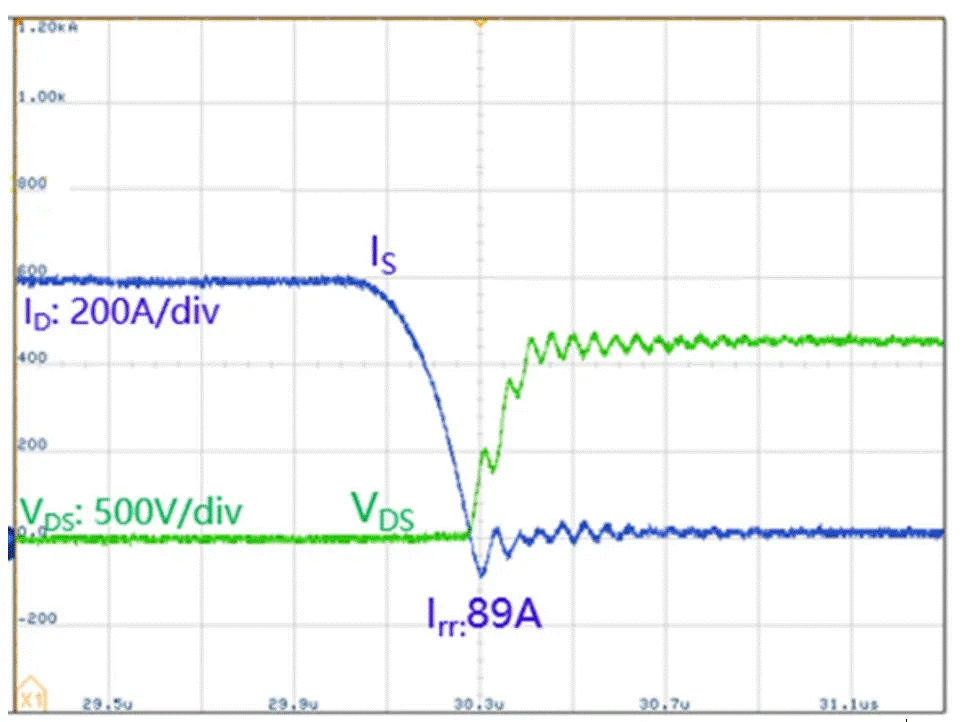 图4：SiC MOSFET（FMF600DXE-34BN）体二极管反向恢复波形（25℃）