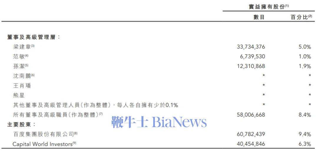截至2024年2月29日，携程股权结构