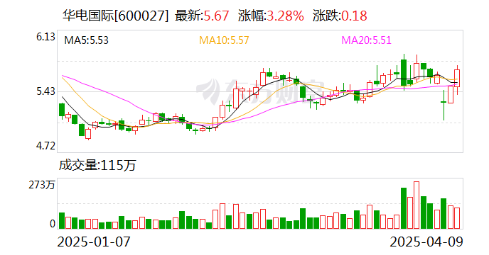 泓德智选启元：看好中国经济韧性 对资本市场充满信心