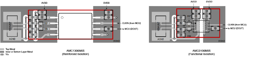 图 3：AMC0106M05 将 PCB 解决方案尺寸缩小 50%